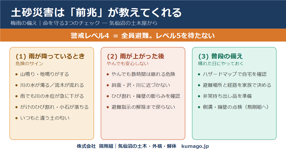 土砂災害の前兆と備えチェック ─ 雨のとき・雨上がり・普段の備え