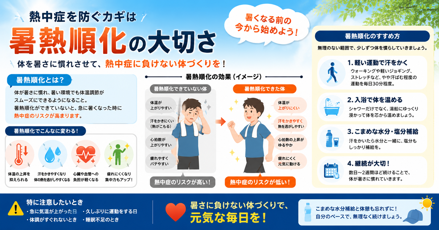 暑熱順化で熱中症に負けない体をつくる方法を解説したインフォグラフィック（気仙沼の土木会社・熊剛組）